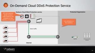 Protected OrganizationRadware Cloud DDoS Protection service
Internet
Clean traffic
41
ERT and customer
decide to divert
traffic based on link
utilization or flow
statistics, or manually
On-Demand Cloud DDoS Protection Service
Link utilization or
flow statistics
DefensePros
Protected Online
Services
AppWall
 