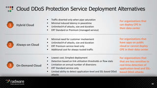 Cloud DDoS Protection Service Deployment Alternatives
Hybrid Cloud
Always-on Cloud
42
On-Demand Cloud
 Traffic diverted only when pipe saturation
 Minimal induced latency in peacetime
 Unlimited # of attacks, size and duration
 ERT Standard or Premium (managed service)
 Minimal need for customer involvement
 Unlimited # of attacks, size and duration
 ERT Premium service level only
 Additional cost for always routed traffic
 Lowest cost; Simplest deployment
 Detection based on link utilization thresholds or flow stats
 Limitation on annual number of diversions
 ERT Standard service only
 Limited ability to detect application-level and SSL-based DDoS
attacks
For organizations that
can deploy CPE in
their data center
For organizations that
have apps on public
cloud or cannot deploy
CPE in their data center
For organizations that
that are less sensitive to
real-time detection of
application-level and SSL-
based DDoS attacks
 