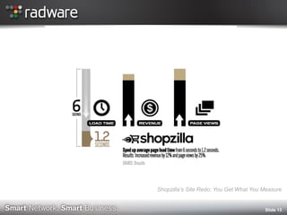 Slide 13 
Shopzilla’s Site Redo: You Get What You Measure 
 