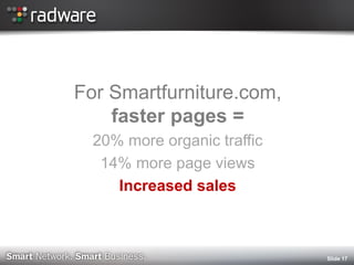 Slide 17 
20% more organic traffic 
14% more page views 
Increased sales 
For Smartfurniture.com, faster pages =  