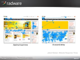 Slide 23 
Optimal load time 
8-second delay 
Jakob Nielsen: Website Response Times  