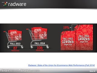 Slide 24 
Radware: State of the Union for Ecommerce Web Performance [Fall 2014]  