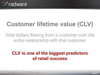 Customer lifetime value (CLV) 
Total dollars flowing from a customer over the entire relationship with that customer 
CLV is one of the biggest predictors of retail success 
Slide 33  