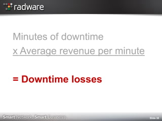 Minutes of downtime 
x Average revenue per minute 
= Downtime losses 
Slide 38  