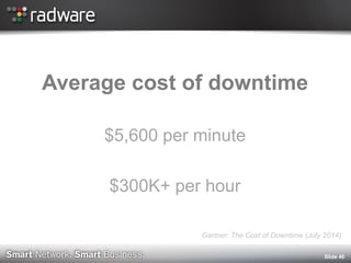Average cost of downtime 
$5,600 per minute 
$300K+ per hour 
Slide 40 
Gartner: The Cost of Downtime (July 2014)  