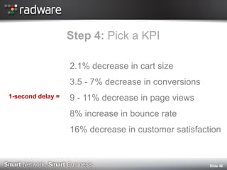 Slide 48 
Step 4: Pick a KPI 
1-second delay = 
2.1% decrease in cart size 
3.5 - 7% decrease in conversions 
9 - 11% decrease in page views 
8% increase in bounce rate 
16% decrease in customer satisfaction  