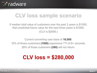 CLV loss sample scenario 
If median total value of customers over the past 3 years is $1000, then predicted future value for the next three years is $1000. 
(CLV is $2000.) 
Current converting user base of 10,000. 
10% of those customers (1000) experience TTI of 8+ seconds. 
28% of those customers (280) will not return. 
CLV loss = $280,000 
Slide 51  
