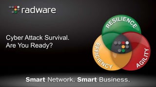 Cyber Attack Survival. 
Are You Ready? 
 