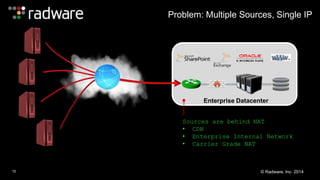 Problem: Multiple Sources, Single IP 
Enterprise Datacenter 
Sources are behind NAT 
• CDN 
• Enterprise Internal Network 
• Carrier Grade NAT 
10 © Radware, Inc. 2014 
 