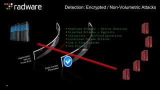 Detection: Encrypted / Non-Volumetric Attacks 
• Envelope Attacks – Device Overload 
• Directed Attacks - Exploits 
• Intrusions – Mis-Configurations 
• Localized Volume Attacks 
• Low & Slow Attacks 
• SSL Floods 
14 
 