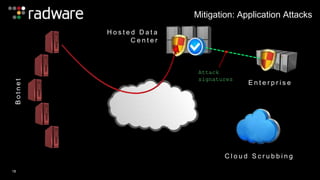 B o t n e t 
E n t e r p r i s e 
C l o u d S c r u b b i n g 
H o s t e d D a t a 
C e n t e r 
Attack 
signatures 
18 
Mitigation: Application Attacks 
 