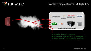 Problem: Single Source, Multiple IPs 
Enterprise Datacenter 
• Single Attack source 
• Attacker dynamically changes IP 
• DHCP reset, Anonymous proxies 
9 © Radware, Inc. 2014 
 