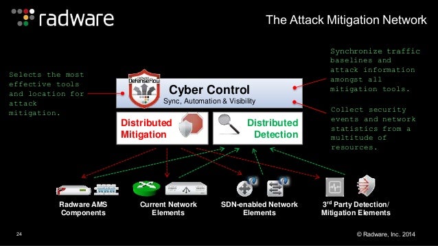 Cyber Attack Survival:  Are You Ready? slideshare