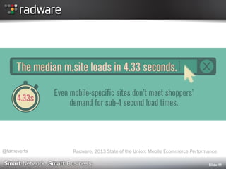 Radware, 2013 State of the Union: Mobile Ecommerce Performance
Slide 11
@tameverts
 