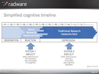 Simplified cognitive timeline
Slide 32
@tameverts
 