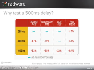 Slide 40
Why test a 500ms delay?
Case study: The impact of HTML delay on mobile business metrics
@tameverts
 