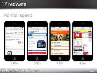 Normal speed
Slide 43
2.66s 2.92s 2.83s 4.24s
 
