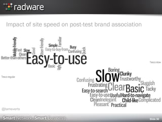 Impact of site speed on post-test brand association
Slide 50
@tameverts
 