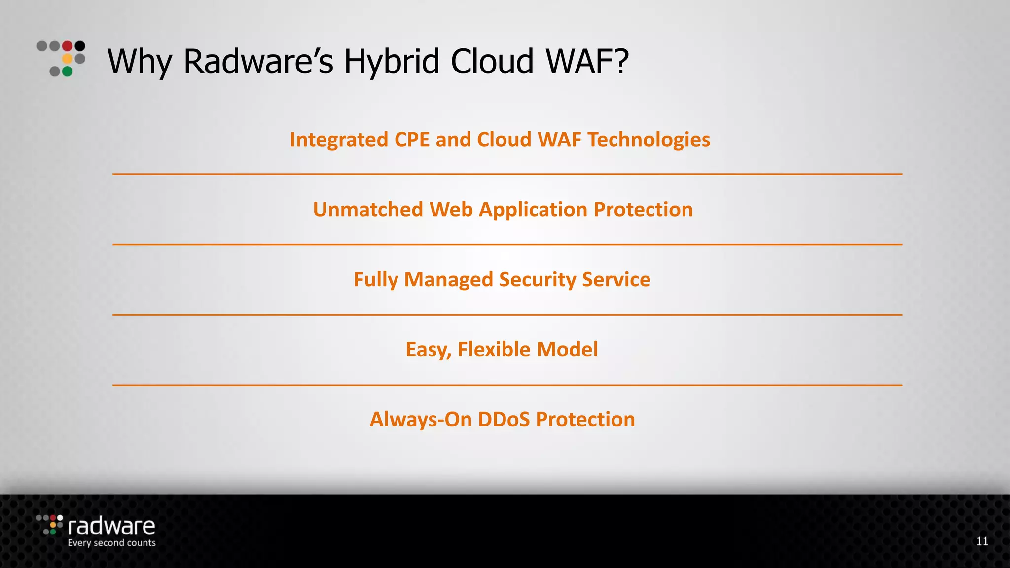 Why Radware’s Hybrid Cloud WAF?
Integrated CPE and Cloud WAF Technologies
Unmatched Web Application Protection
Fully Managed Security Service
Easy, Flexible Model
Always-On DDoS Protection
11
 