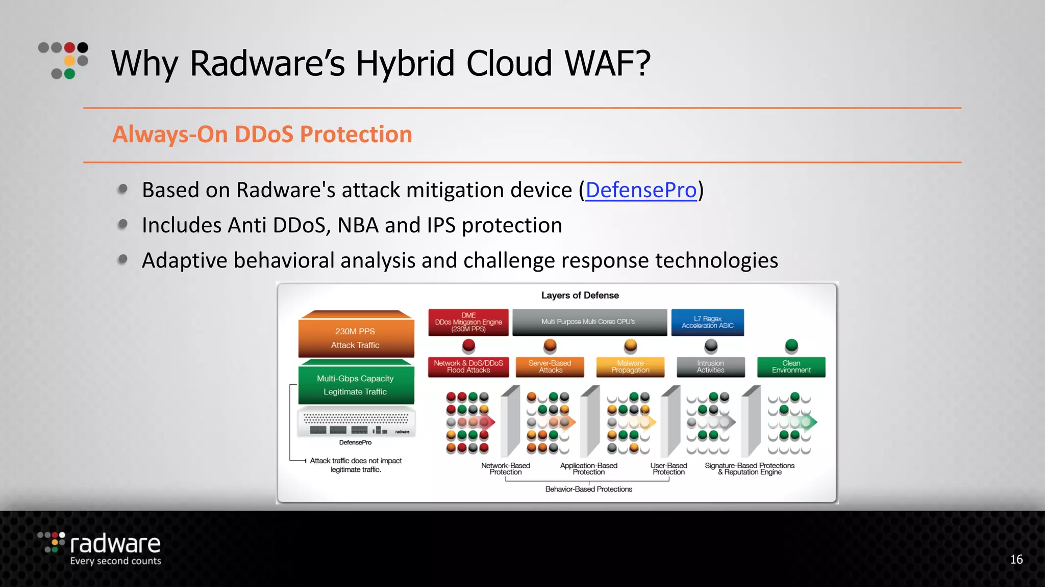 Based on Radware's attack mitigation device (DefensePro)
Includes Anti DDoS, NBA and IPS protection
Adaptive behavioral analysis and challenge response technologies
Why Radware’s Hybrid Cloud WAF?
Always-On DDoS Protection
16
 