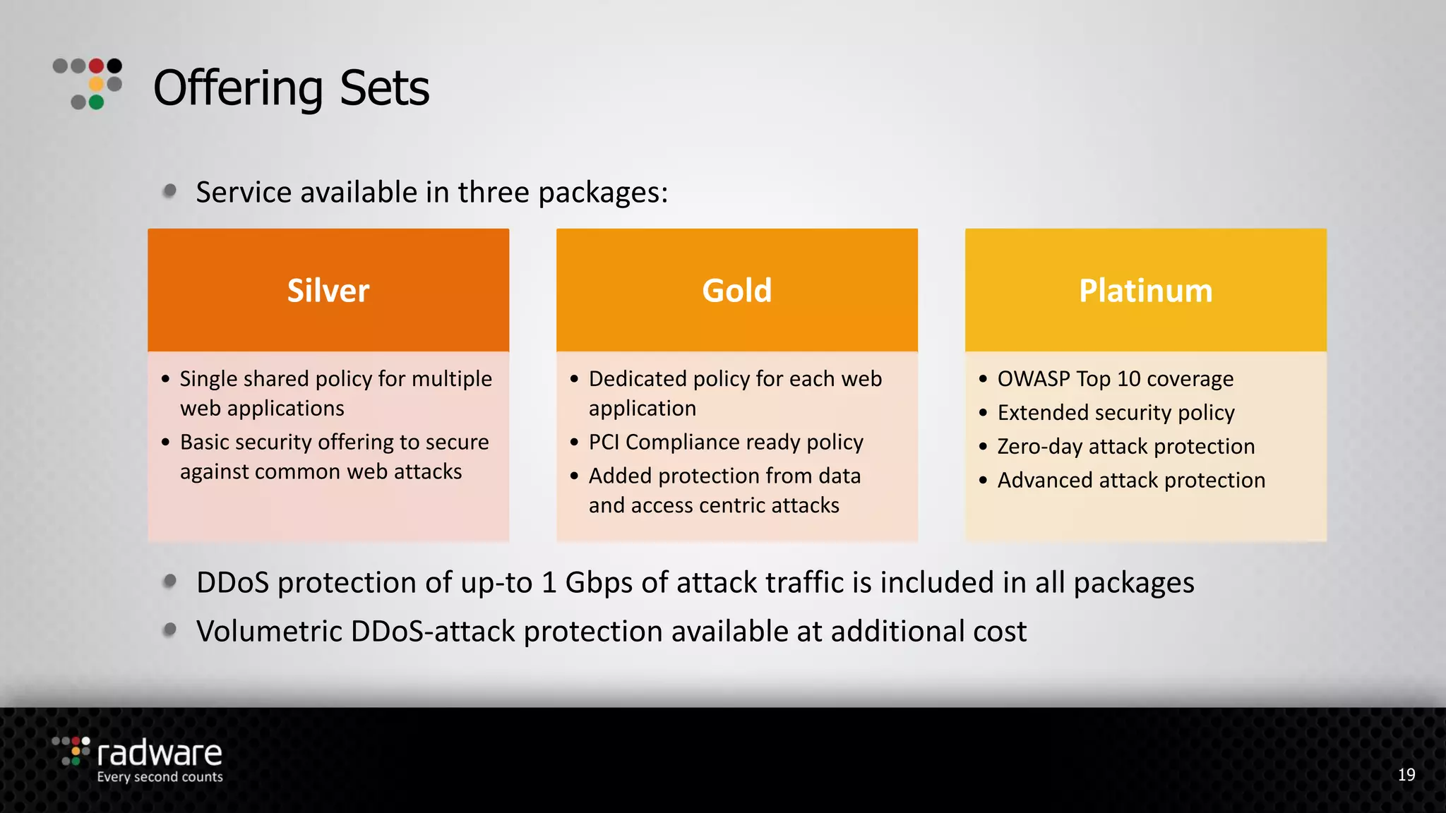Service available in three packages:
DDoS protection of up-to 1 Gbps of attack traffic is included in all packages
Volumetric DDoS-attack protection available at additional cost
Offering Sets
Silver
• Single shared policy for multiple
web applications
• Basic security offering to secure
against common web attacks
Gold
• Dedicated policy for each web
application
• PCI Compliance ready policy
• Added protection from data
and access centric attacks
Platinum
• OWASP Top 10 coverage
• Extended security policy
• Zero-day attack protection
• Advanced attack protection
19
 