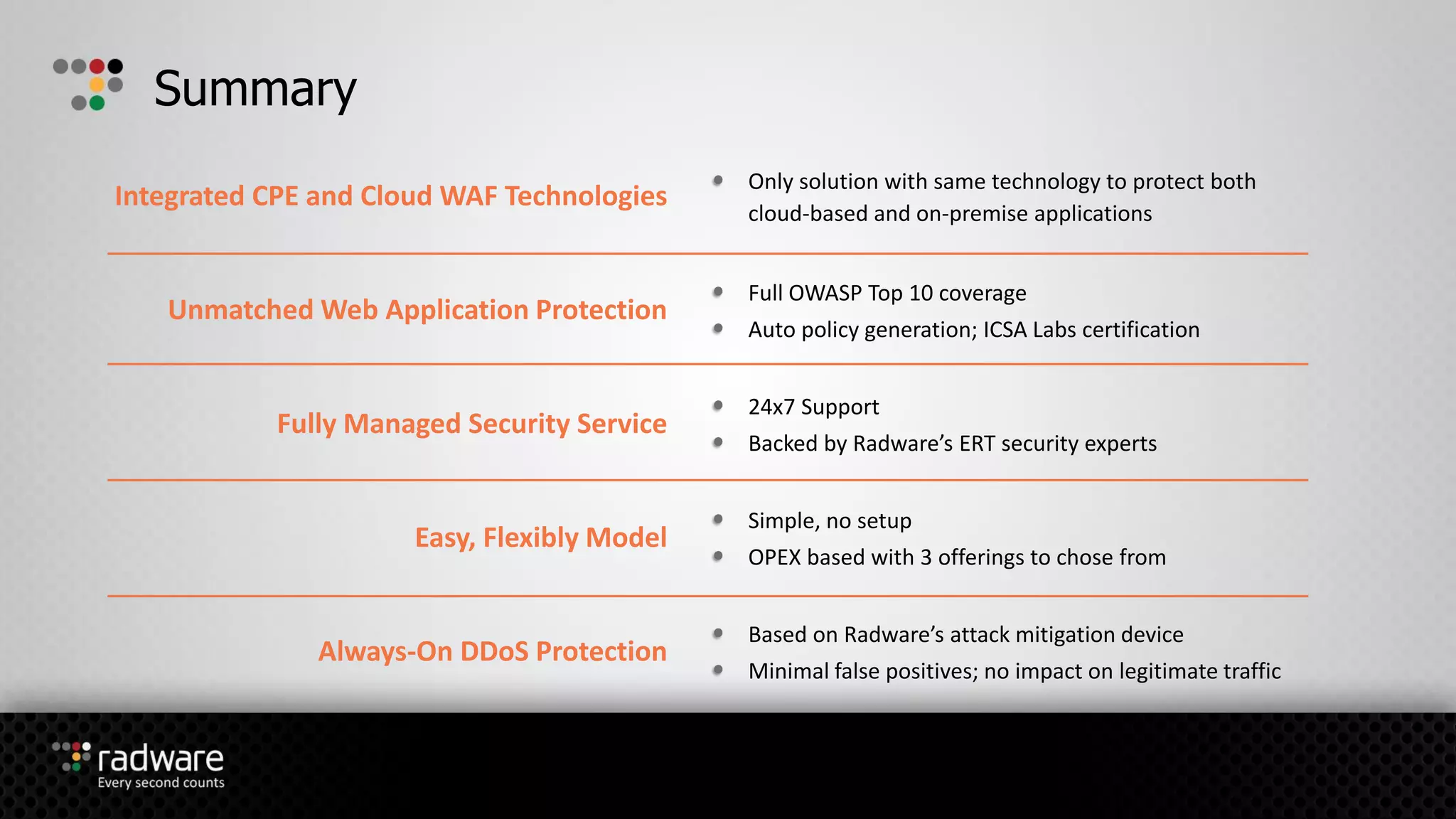 Summary
Integrated CPE and Cloud WAF Technologies
Only solution with same technology to protect both
cloud-based and on-premise applications
Unmatched Web Application Protection
Full OWASP Top 10 coverage
Auto policy generation; ICSA Labs certification
Fully Managed Security Service
24x7 Support
Backed by Radware’s ERT security experts
Easy, Flexibly Model
Simple, no setup
OPEX based with 3 offerings to chose from
Always-On DDoS Protection
Based on Radware’s attack mitigation device
Minimal false positives; no impact on legitimate traffic
 