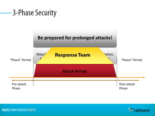 Attacking Phase Stock Exchanges in the Line of Fire-Morphology of Cyber Attacks | PPTX