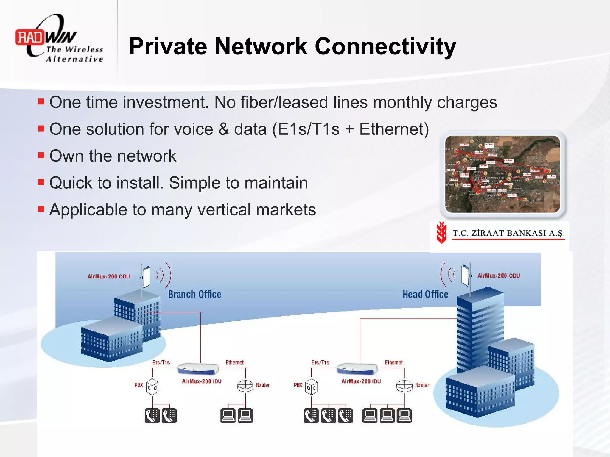Private Network Connectivity

 One time investment. No fiber/leased lines monthly charges
 One solution for voice & data (E1s/T1s + Ethernet)
 Own the network
 Quick to install. Simple to maintain
 Applicable to many vertical markets




                               14
 