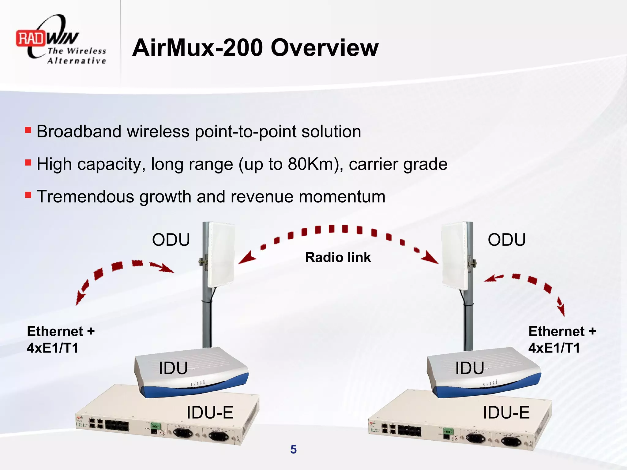 AirMux-200 Overview


 Broadband wireless point-to-point solution
 High capacity, long range (up to 80Km), carrier grade
 Tremendous growth and revenue momentum

                ODU                                             ODU
                                      Radio link




Ethernet +                                                            Ethernet +
4xE1/T1                                                               4xE1/T1
                 IDU                                      IDU

                     IDU-E                                  IDU-E

                                  5
 