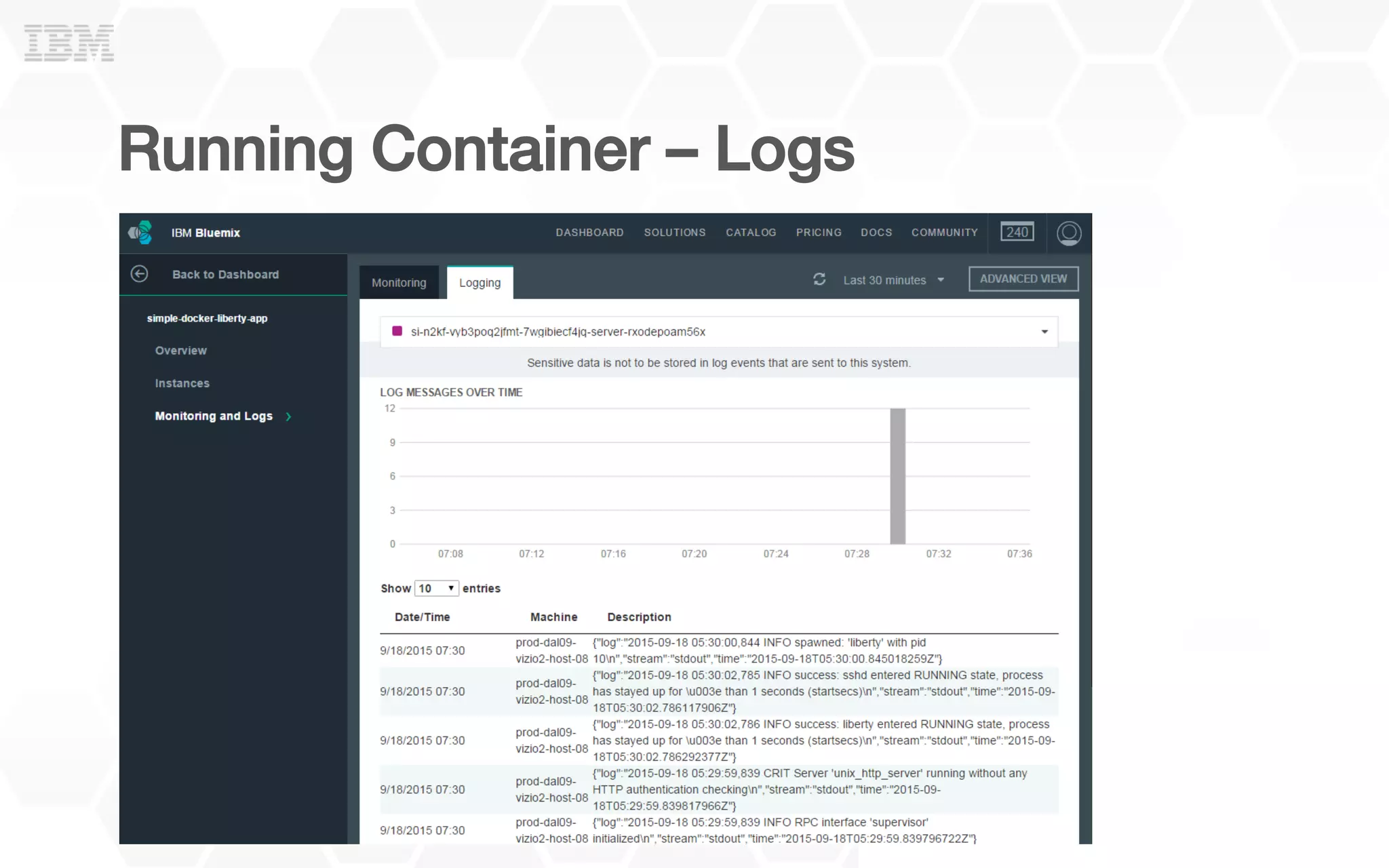 Running Container – Logs !
 