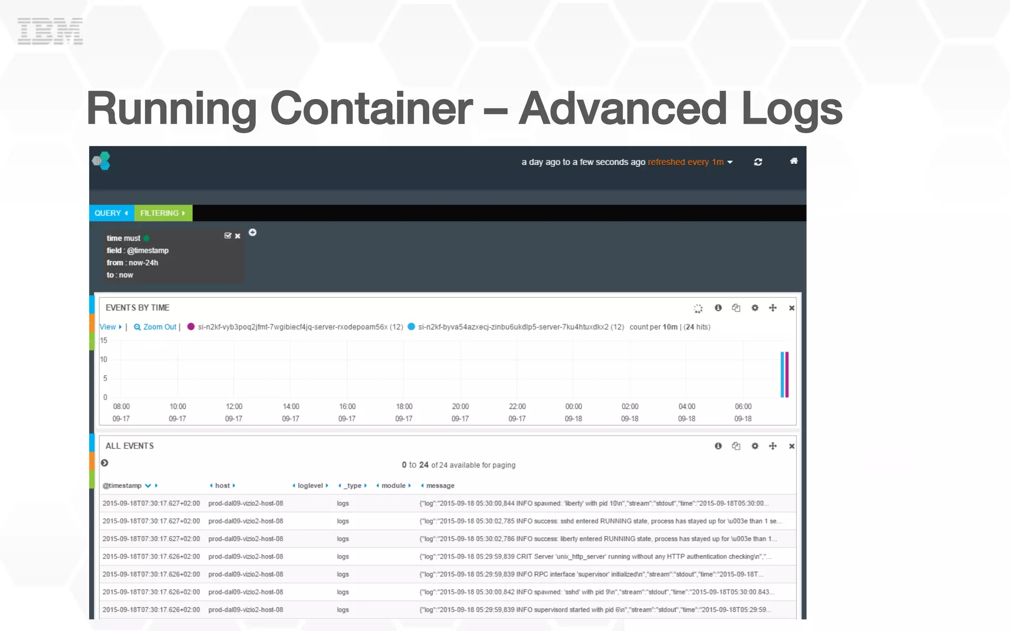 Running Container – Advanced Logs !
 