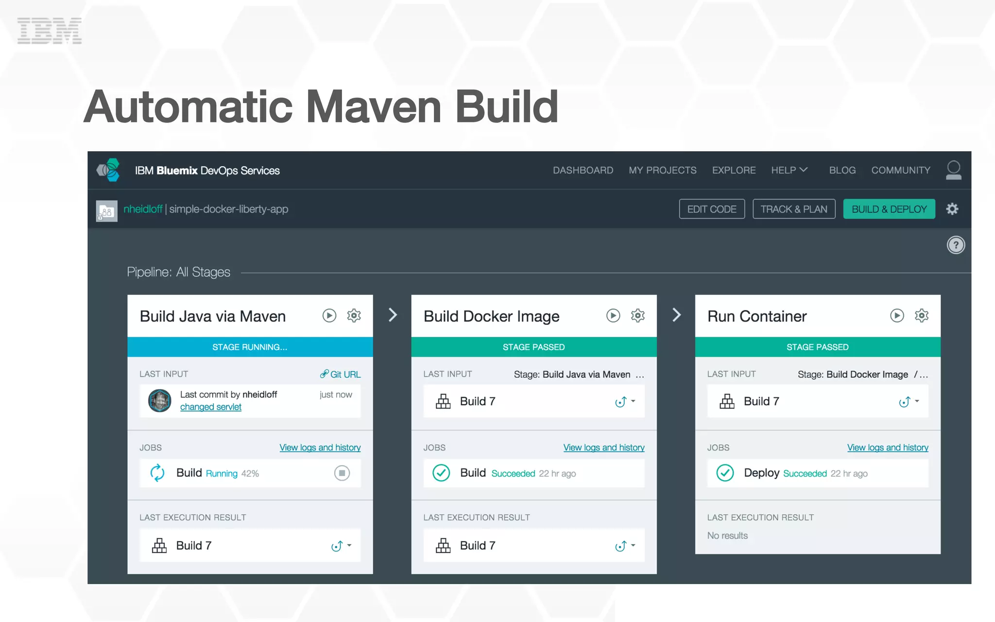 Automatic Maven Build!
 