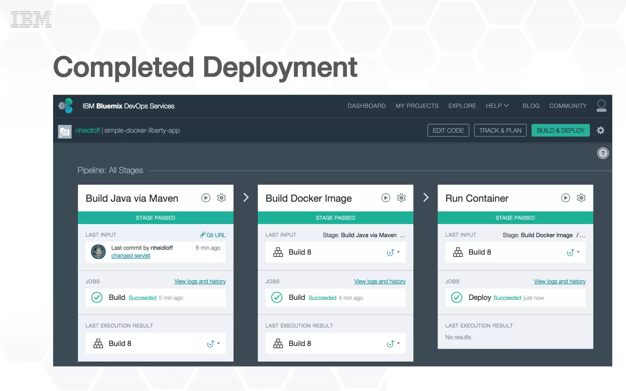 Completed Deployment!
 