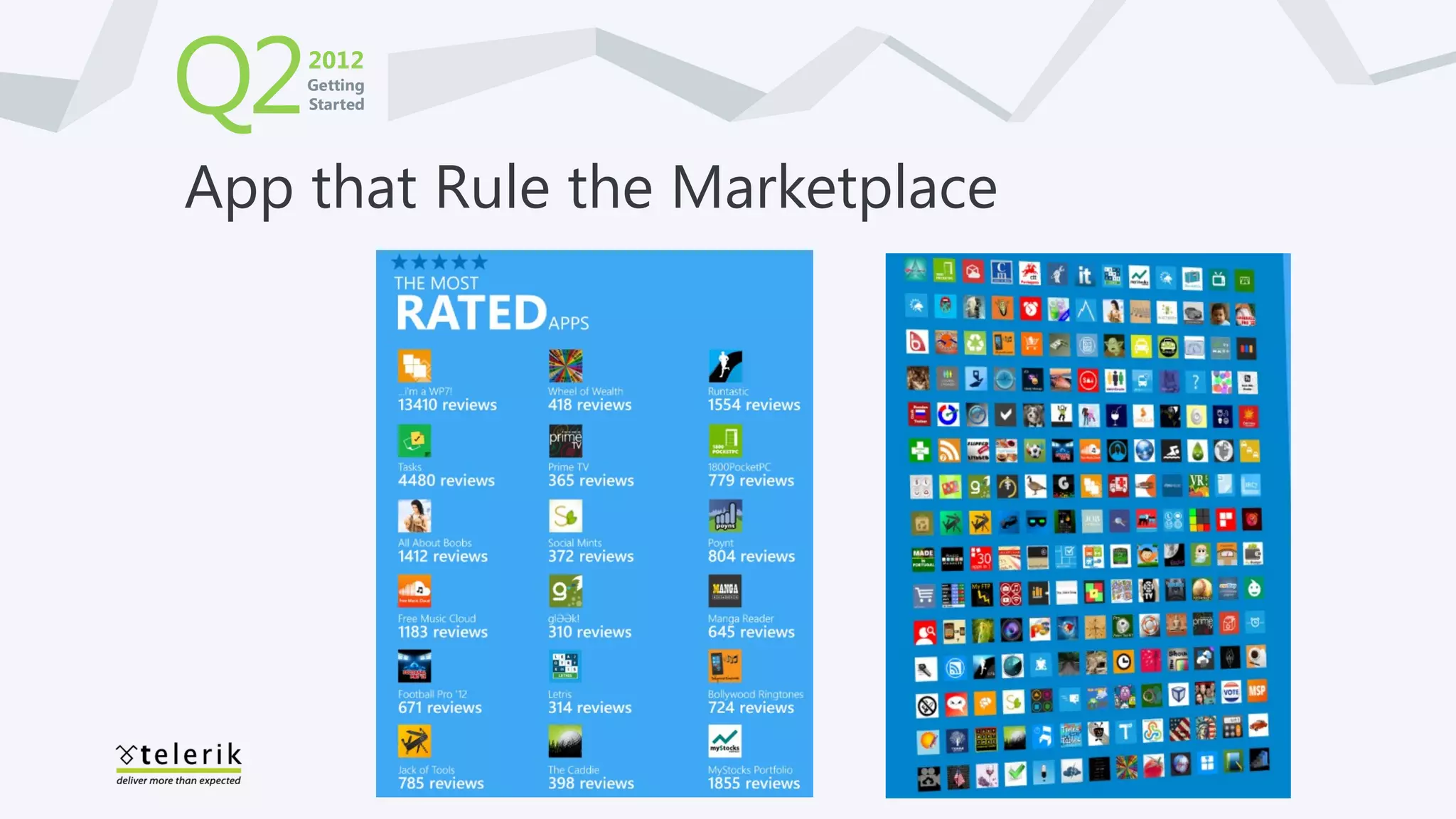Q2   2012
     Getting
     Started




App that Rule the Marketplace
 