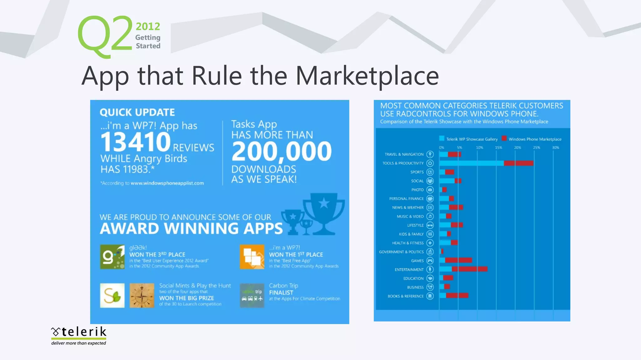 Q2   2012
     Getting
     Started




App that Rule the Marketplace
 