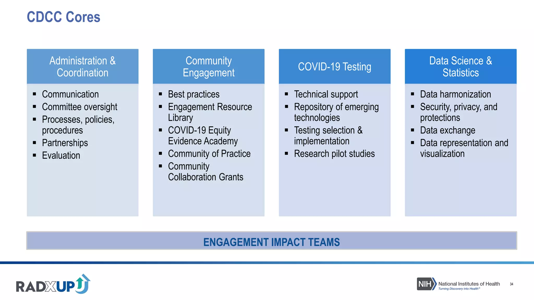 34
Administration &
Coordination
 Communication
 Committee oversight
 Processes, policies,
procedures
 Partnerships
 Evaluation
Community
Engagement
 Best practices
 Engagement Resource
Library
 COVID-19 Equity
Evidence Academy
 Community of Practice
 Community
Collaboration Grants
COVID-19 Testing
 Technical support
 Repository of emerging
technologies
 Testing selection &
implementation
 Research pilot studies
Data Science &
Statistics
 Data harmonization
 Security, privacy, and
protections
 Data exchange
 Data representation and
visualization
ENGAGEMENT IMPACT TEAMS
CDCC Cores
 