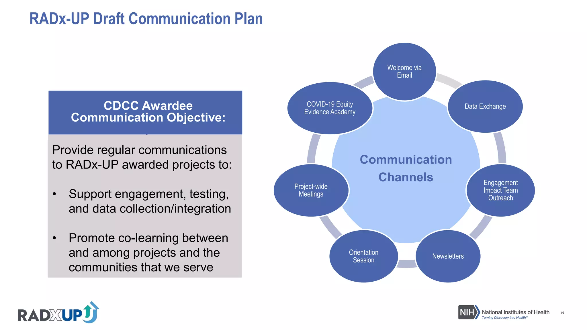 36
CDCC Awardee
Communication Objective:
Communication
Channels
Welcome via
Email
Data Exchange
Engagement
Impact Team
Outreach
Newsletters
Orientation
Session
Project-wide
Meetings
COVID-19 Equity
Evidence Academy
Provide regular communications
to RADx-UP awarded projects to:
• Support engagement, testing,
and data collection/integration
• Promote co-learning between
and among projects and the
communities that we serve
RADx-UP Draft Communication Plan
 