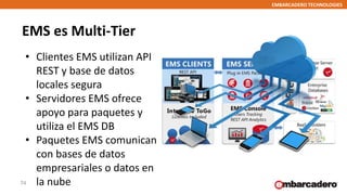 EMBARCADERO TECHNOLOGIES
EMS es Multi-Tier
74
• Clientes EMS utilizan API
REST y base de datos
locales segura
• Servidores...