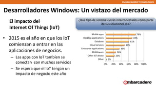 EMBARCADERO TECHNOLOGIES
Desarrolladores Windows: Un vistazo del mercado
El impacto del
Internet Of Things (IoT)
• 2015 es...