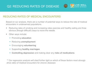 Q2: REDUCING RATES OF DISEASE
REDUCING RATES OF MEDICAL ENCOUNTERS
Based on our analysis, there are a number of potential ways to reduce the rate of medical
encounters in underserved populations.
 Reducing rates of smoking and increasing rates exercise and healthy eating are three
obvious (though difficult!) ways to move the needle.
 Other ways include:
 Promoting education
 Reducing unemployment
 Encouraging volunteering
 Supporting healthy marriages
 Controlling depression and making clear any risks of medications
** Our regression analysis will shed further light on which of these factors most strongly
drive rates of medical encounters for chronic diseases
 