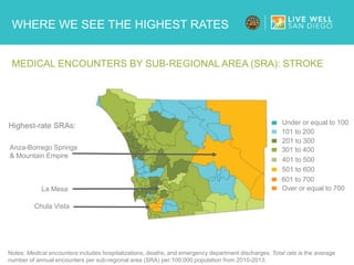 WHERE WE SEE THE HIGHEST RATES
MEDICAL ENCOUNTERS BY SUB-REGIONAL AREA (SRA): STROKE
Notes: Medical encounters includes hospitalizations, deaths, and emergency department discharges. Total rate is the average
number of annual encounters per sub-regional area (SRA) per 100,000 population from 2010-2013.
Highest-rate SRAs:
Anza-Borrego Springs
& Mountain Empire
Chula Vista
La Mesa
Under or equal to 100
101 to 200
201 to 300
301 to 400
401 to 500
501 to 600
601 to 700
Over or equal to 700
 