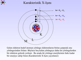 Karakteristik X-Işını  K L M Gelen elektron hedef atomun yörünge elektronlarını birine çarparak onu yörüngesinden fırlatır. Böylece boş kalan yörüngeye daha üst yörüngelerden bir elektron gelerek yerleşir.  Bu arada iki yörünge enerjilerinin farkı kadar bir enerjiye sahip foton (Karakteristik X-Işını yayınlanır)  hν   = E K  - E L   hν   = E K  - E M   hν   = E K  - E N   