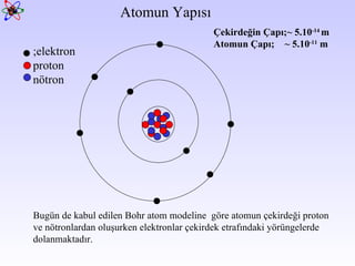 Atomun Yapısı Bugün de kabul edilen Bohr atom modeline  göre atomun çekirdeği proton  ve nötronlardan oluşurken elektronlar çekirdek etrafındaki yörüngelerde dolanmaktadır.  ;elektron proton nötron Çekirdeğin Çapı; ~  5.10 -14  m Atomun Çapı; ~  5.10 -11  m  