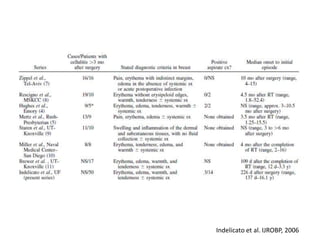 Indelicato et al. IJROBP, 2006
 