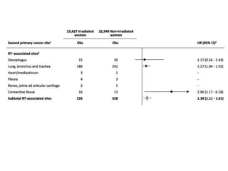 Radyoterapi sonrası takip