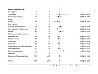 Radyoterapi sonrası takip