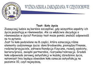 Test: Koło życia
Zazwyczaj ludzie są bardzie szczęśliwi, gdy wszystkie aspekty ich
życia pozostają w równowadze. Ale co właściwie decyduje o
równowadze w życiu? Poniższy test może pomóc znaleźć odpowiedź
na to pytanie.
Jest to koło podzielone na 8 części, które oznaczają różne
elementy codziennego życia: dom/środowisko, pieniądze/finanse,
rodzina/przyjaciele, zdrowie/kondycja fizyczna, rozwój osobisty,
kariera/praca, związki partnerskie, rozrywka/rekreacja. Środek
koła odpowiada zerowej satysfakcji w każdej dziedzinie życia,
natomiast linia będąca obwodem koła oznacza satysfakcję na
poziomie 10, czyli najwyższą.
 