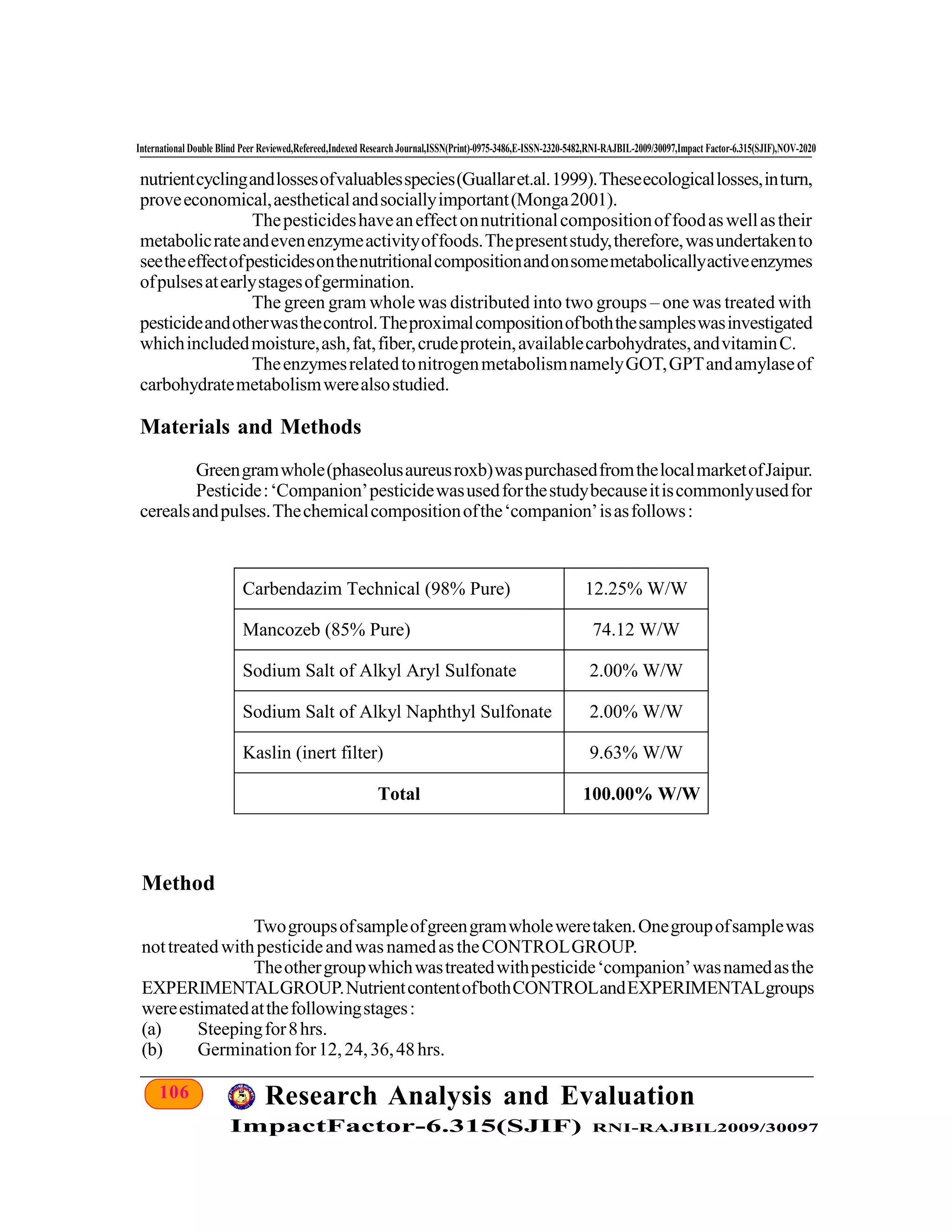 106 Research Analysis and Evaluation
ImpactFactor-6.315(SJIF) RNI-RAJBIL2009/30097
International Double Blind Peer Reviewed,Refereed,Indexed Research Journal,ISSN(Print)-0975-3486,E-ISSN-2320-5482,RNI-RAJBIL-2009/30097,Impact Factor-6.315(SJIF),NOV-2020
Method
Twogroupsofsampleofgreengramwholeweretaken.Onegroupofsamplewas
nottreatedwithpesticideandwasnamedastheCONTROLGROUP.
Theothergroupwhichwastreatedwithpesticide‘companion’wasnamedasthe
EXPERIMENTALGROUP.NutrientcontentofbothCONTROLandEXPERIMENTALgroups
wereestimatedatthefollowingstages:
(a) Steepingfor8hrs.
(b) Germinationfor12,24,36,48hrs.
nutrientcyclingandlossesofvaluablesspecies(Guallaret.al.1999).Theseecologicallosses,inturn,
proveeconomical,aestheticalandsociallyimportant(Monga2001).
Thepesticideshaveaneffectonnutritionalcompositionoffoodaswellastheir
metabolicrateandevenenzymeactivityoffoods.Thepresentstudy,therefore,wasundertakento
seetheeffectofpesticidesonthenutritionalcompositionandonsomemetabolicallyactiveenzymes
ofpulsesatearlystagesofgermination.
The green gram whole was distributed into two groups – one was treated with
pesticideandotherwasthecontrol.Theproximalcompositionofboththesampleswasinvestigated
whichincludedmoisture,ash,fat,fiber,crudeprotein,availablecarbohydrates,andvitaminC.
TheenzymesrelatedtonitrogenmetabolismnamelyGOT,GPTandamylaseof
carbohydratemetabolismwerealsostudied.
Materials and Methods
Greengramwhole(phaseolusaureusroxb)waspurchasedfromthelocalmarketofJaipur.
Pesticide:‘Companion’pesticidewasusedforthestudybecauseitiscommonlyusedfor
cerealsandpulses.Thechemicalcompositionofthe‘companion’isasfollows:
Carbendazim Technical (98% Pure) 12.25% W/W
Mancozeb (85% Pure) 74.12 W/W
Sodium Salt of Alkyl Aryl Sulfonate 2.00% W/W
Sodium Salt of Alkyl Naphthyl Sulfonate 2.00% W/W
Kaslin (inert filter) 9.63% W/W
Total 100.00% W/W
 