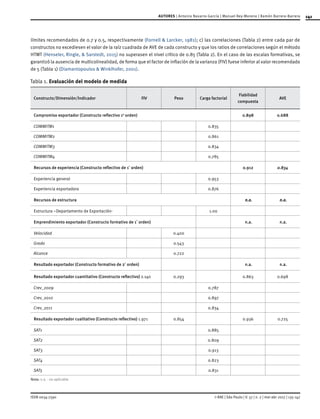 141
ISSN 0034-7590
AUTORES | Antonio Navarro-García | Manuel Rey-Moreno | Ramón Barrera-Barrera
© RAE | São Paulo | V. 57 | n. 2 | mar-abr 2017 | 135-147
límites recomendados de 0.7 y 0.5, respectivamente (Fornell & Larcker, 1981); c) las correlaciones (Tabla 2) entre cada par de
constructos no excediesen el valor de la raíz cuadrada de AVE de cada constructo y que los ratios de correlaciones según el método
HTMT (Henseler, Ringle, & Sarstedt, 2015) no superasen el nivel crítico de 0.85 (Tabla 2). En el caso de las escalas formativas, se
garantizó la ausencia de multicolinealidad, de forma que el factor de inflación de la varianza (FIV) fuese inferior al valor recomendado
de 5 (Tabla 1) (Diamantopoulos & Winklhofer, 2001).
Tabla 1.	Evaluación del modelo de medida
Constructo/Dimensión/Indicador FIV Peso Carga factorial
Fiabilidad
compuesta
AVE
Compromiso exportador (Constructo reflectivo 1o
orden) 0.898 0.688
COMMITM1 0.835
COMMITM2 0.861
COMMITM3 0.834
COMMITM4 0.785
Recursos de experiencia (Constructo reflectivo de 1˚ orden) 0.912 0.834
Experiencia general 0.953
Experiencia exportadora 0.876
Recursos de estructura n.a. n.a.
Estructura –Departamento de Exportación- 1.00
Emprendimiento exportador (Constructo formativo de 1˚ orden) n.a. n.a.
Velocidad 0.400
Grado 0.543
Alcance 0.722
Resultado exportador (Constructo formativo de 2˚ orden) n.a. n.a.
Resultado exportador cuantitativo (Constructo reflectivo) 2.140 0.293 0.863 0.698
Crev_2009 0.787
Crev_2010 0.897
Crev_2011 0.834
Resultado exportador cualitativo (Constructo reflectivo) 1.971 0.854 0.936 0.725
SAT1 0.885
SAT2 0.809
SAT3 0.913
SAT4 0.823
SAT5 0.831
Nota: n.a. - no aplicable
 