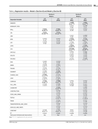 155
ISSN 0034-7590
AUTHORS | Antonio Lopo Martinez | Arquimedes de Jesus Moraes
© RAE | São Paulo | V. 57 | n. 2 | mar-abr 2017 | 148-157
Table 3. Regression results – Model 1 (Section A) and Model 3 (Section B)
Section A
Model 1
Section B
Model 3
Dependent Variable
(1ª)
|AFEE|
(2ª)
|AFEE|
(1ª)
|DAC|
(2ª)
|DAC|
NABAFEE
1.0688
(3.37***)
1.0833
(3.34***)
NONAUDIT_FEES
0.4922
(1.49)
0.4088
(1.21)
BIG4
0.3073
(6.78***)
0.2957
(6.46***)
0.4225
(0.78)
0.6332
(1.12)
LTA
0.4701
(21.69***)
0.4713
(21.55***)
LMV
0.3421
(1.46)
0.3858
(1.57*)
MTB
0.0003
(0.37)
0.0002
(0.19)
0.0904
(2.62***)
0.1019
(3.07***)
LEV
0.0476
(1.04)
0.0232
(0.50)
-1.7043
(-1.92**)
-1.8641
(-1.96**)
LOSS
-1.8054
(-3.83***)
-1.7503
(-3.57***)
CFO
-29.3556
(-9.52***)
-29.477
(-8.78***)
OPCYCLE
-0.4615
(-1.20)
-0.3937
(-0.88)
VOLCFO
-0.9962
(-0.43)
-1.5256
(-0.63)
VOLSALE
4.7221
(2.07**)
6.5548
(2.33***)
ROA
0.0460
(0.44)
0.0379
(0.36)
ARINV
0.0706
(1.81**)
0.0912
(1.97**)
TENURE
0.0125
(1.82**)
0.0141
(2.04**)
SEGMENT
0.0082
(1.97**)
0.0067
(1.59***)
CHANGE_AUD
-0.0740
(-2.11***)
-0.0720
(-2.05**)
LAGE
-0.0015
(-1.87**)
-0.0017
(-1.98**)
CORPGOV
0.0797
(2.44***)
0.0848
(2.57***)
0.1654
(0.41)
0.0252
(0.06)
FULL_IFRS
-0.0536
(-1.61*)
-0.0589
(-1.76*)
-0.3689
(-0.99)
-0.3121
(-0.82)
CHEMISTRY
0.1500
(2.25***)
-1.1686
(-0.91)
CONSTRUCTION
-0.0034
(-0.41)
-0.0232
(-0.30)
FOOD_AND_DRINK
0.0226
(1.47)
-0.0047
(-0.03)
TEXTILE
-0.0081
(-0.82**)
-0.1927
(-1.4873)
TRADE
0.0232
(1.96**)
-0.1712
(-1.08)
TRANSPORTATION_AND_SERVI
0.0240
(1.16)
0.0279
(0.11)
VEHICLES_AND_PARTS
0.0240
(1.16)
0.0279
(0.11)
CONSTANT
0.7736
(8.75***)
0.7682
(8.59***)
07574
(-0.71)
-0.9195
(-0.79)
R² 0.5402 0.5487 0.4569 0.4664
Total panel (Unbalanced) observations 837 837 727 727
Note: ***, **, *, significant at 1%, 5%, and 10%
 